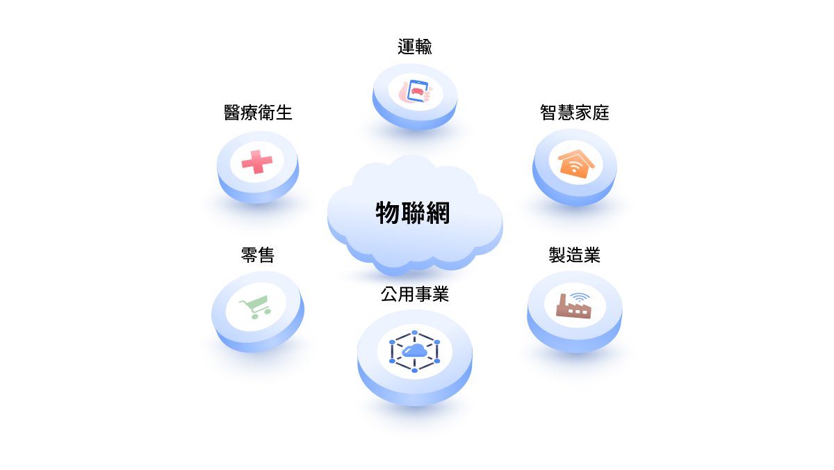 什麼是物聯網?